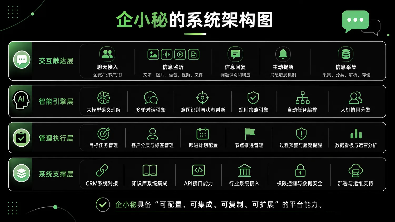 企小秘系统架构图