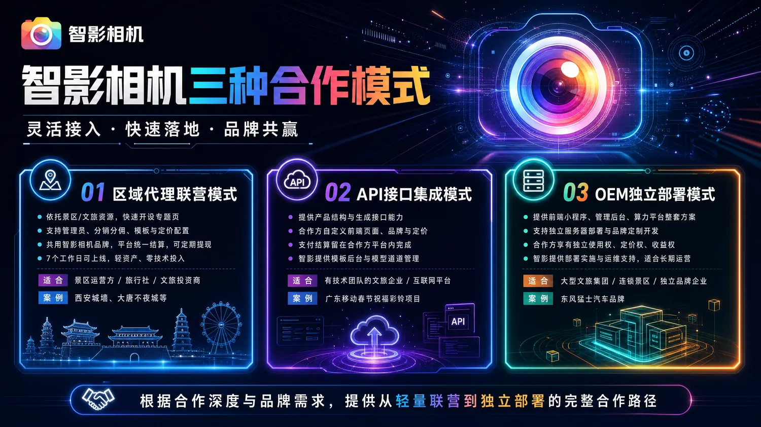智影相机三种合作模式