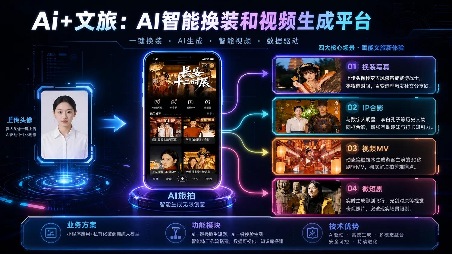 智影相机 AI 智能换装和视频生成平台