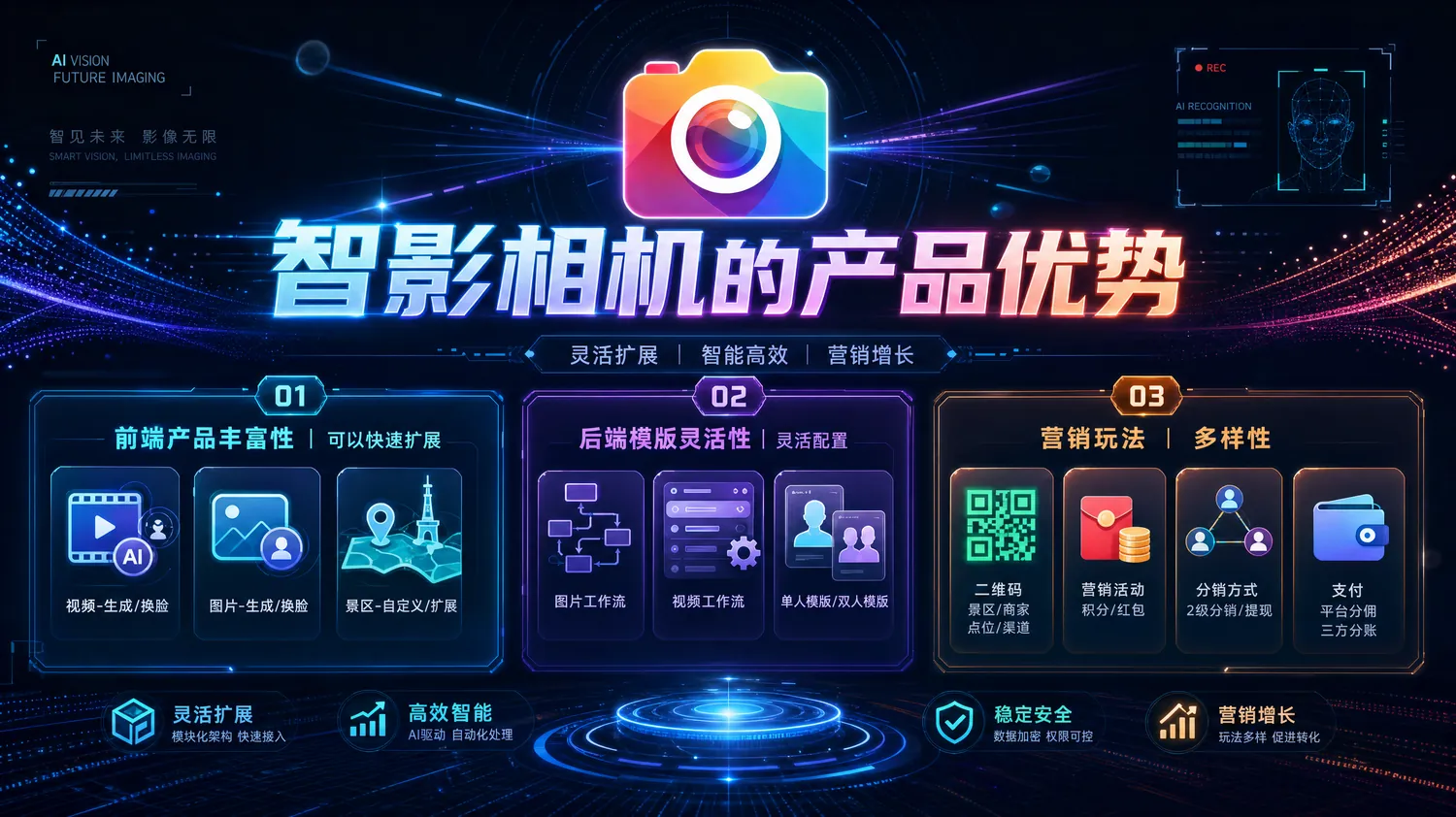 智影相机产品优势